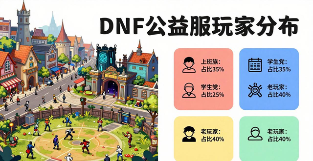 dnf公益服发布网怎么选？老玩家教你挑长期稳定靠谱的服